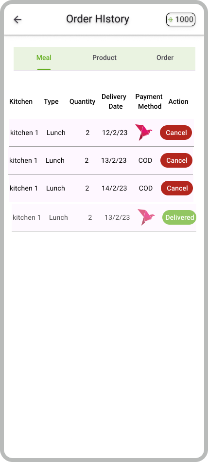 Meal Order History