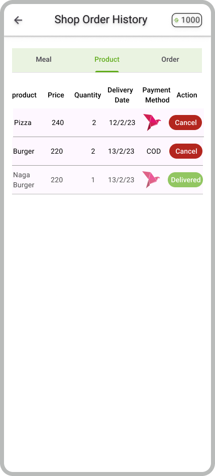 Product Order History