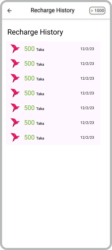 Recharge History